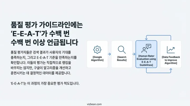 애드센스 승인 전략의 본질: 왜 승인용 글과 수익용 글을 분리해야 하는가?